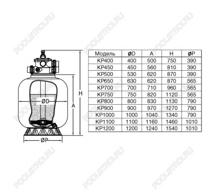 Фильтр KP750. шпул. навивки. d.750мм. 23м³/ч. верх.подкл. 2