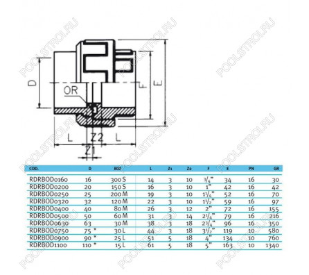 Муфта разборная c уплотнением EPDM EFFAST d50 мм (RDRBOD0500)