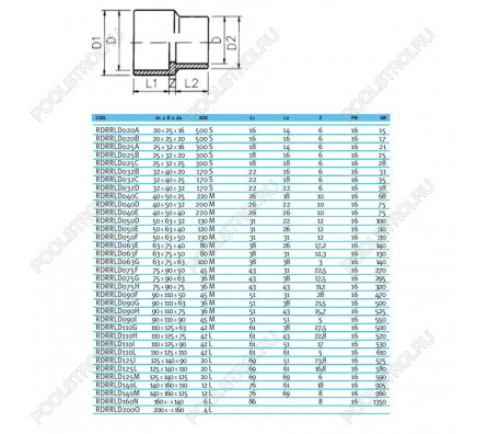 Втулка редукционная ПВХ EFFAST d110x125x90 мм (RDRRLD110I)