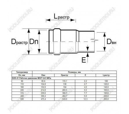 Труба Aquaviva НПВХ SDR41 d400*9.8 L-6220 (штука)